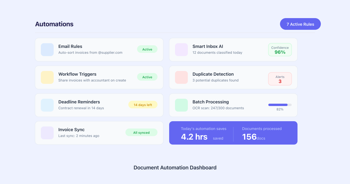 Document Automation for Every Industry with Arhivix