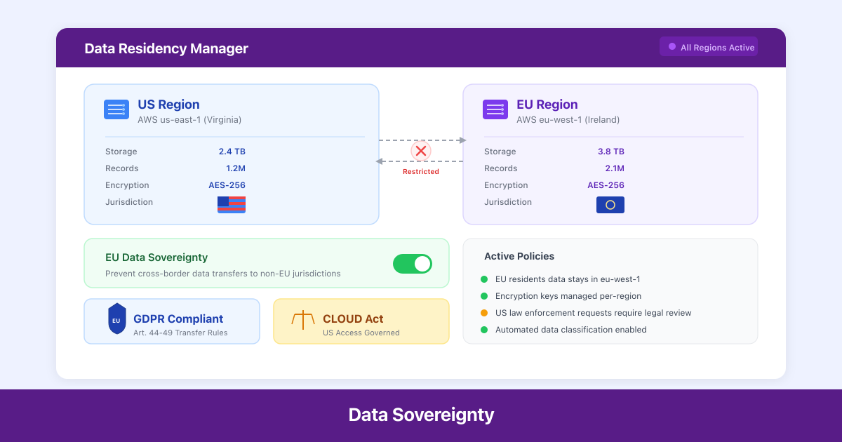 CLOUD Act vs Data Sovereignty: Document Storage in 2026