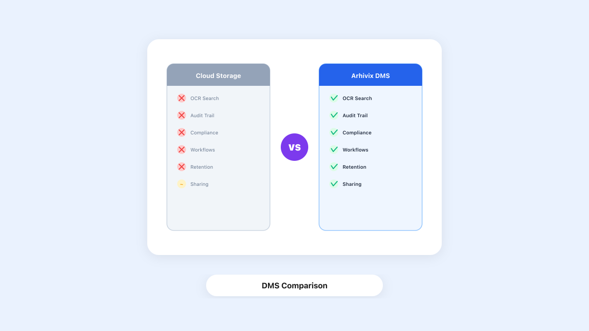Dropbox vs DMS: Why Dropbox Falls Short for Business Document Management