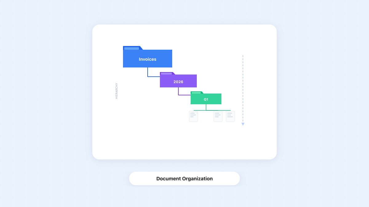 How to Organize Company Documents: A Practical Guide for 2026